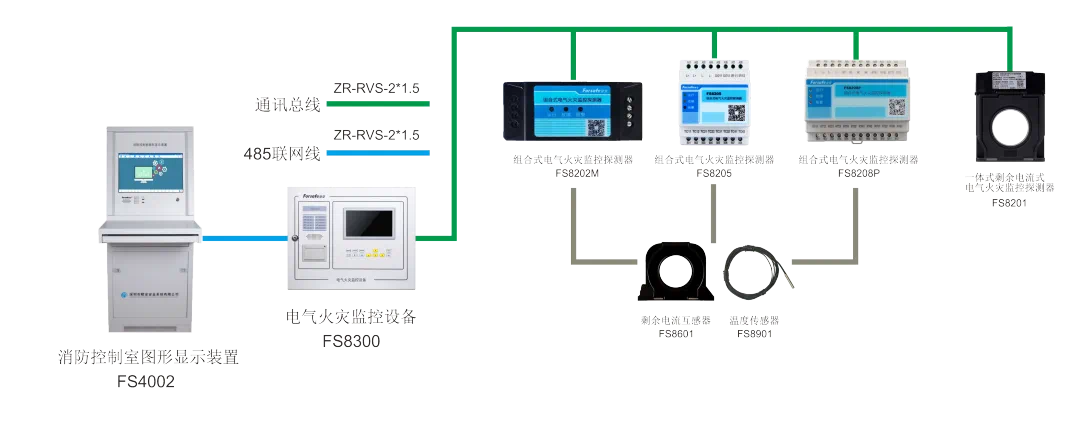 赋安电气火灾监控产品接线图 