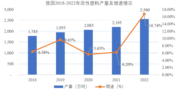 2024年我國改性塑料行業市場發展現狀分析及發展策略分析預測 2024年我國改性塑料行業市場發展現狀分析及發展策略分析預測