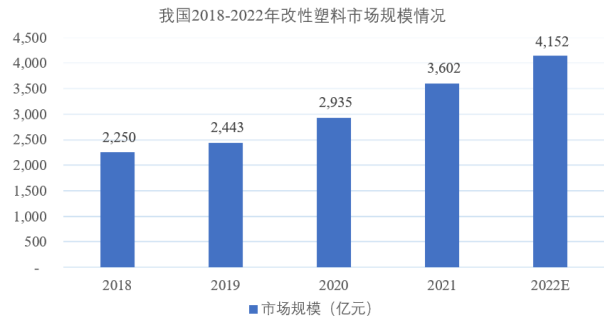 2024年我國改性塑料行業市場發展現狀分析及發展策略分析預測 2024年我國改性塑料行業市場發展現狀分析及發展策略分析預測