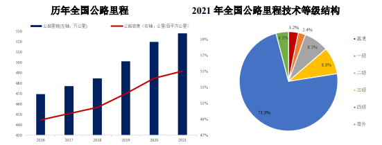 2024年沥青混合料搅拌设备行业发展历程、市场规模分析及发展空间态势研究预测 2024年沥青混合料搅拌设备行业发展历程、市场规模分析及发展空间态势研究预测