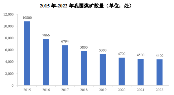 2024年我国煤炭行业市场现状分析及未来发展趋势分析预测 2024年我国煤炭行业市场现状分析及未来发展趋势分析预测