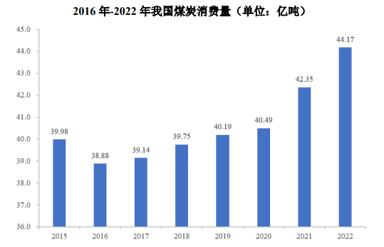 2024年我国煤炭行业市场现状分析及未来发展趋势分析预测 2024年我国煤炭行业市场现状分析及未来发展趋势分析预测