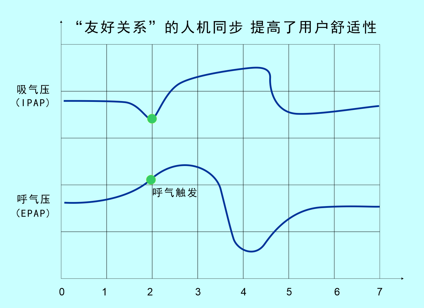 論文《自成式AI對(duì)氧氣呼吸機(jī)的重構(gòu)創(chuàng)新探索》