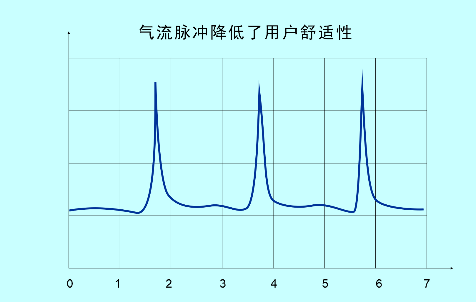 论文《自成式AI对氧气呼吸机的重构创新探索》