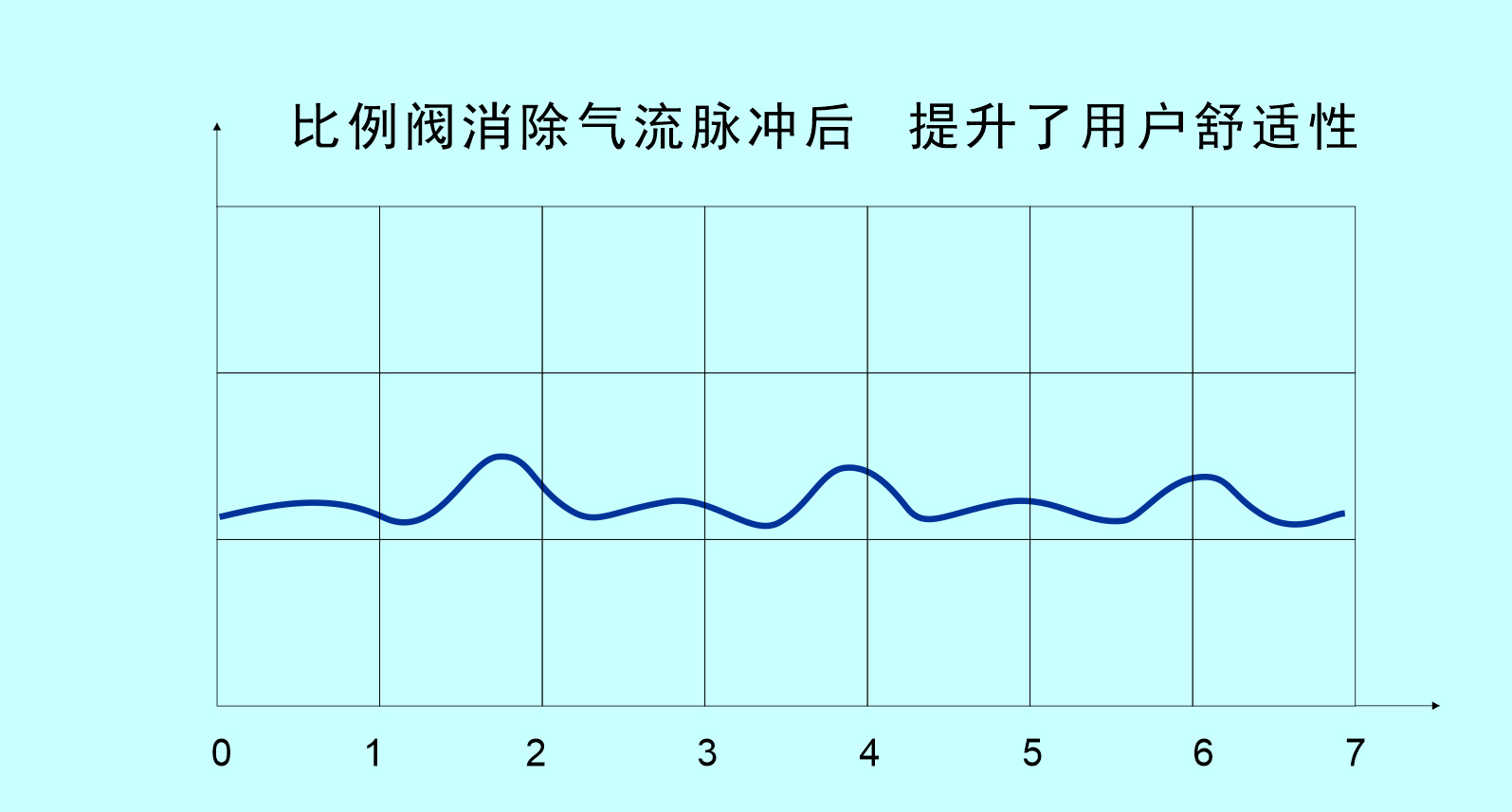 论文《自成式AI对氧气呼吸机的重构创新探索》