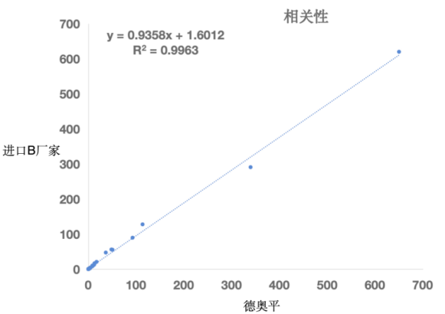 SDC专题|破译TG-ALP定点蛋白偶联物开发难点，看如何加速助推国产化学发光生产优化