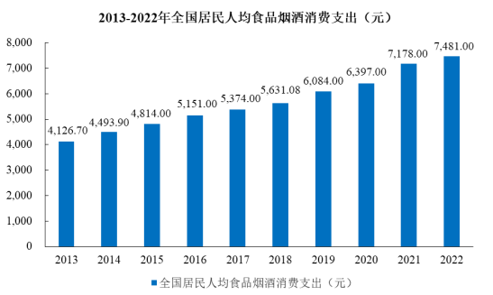 市場規模預測:預計到2026年含乳飲料市場規模增長至1,612.30億元 市場規模預測:預計到2026年含乳飲料市場規模增長至1,612.30億元