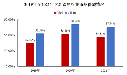 市場規模預測:預計到2026年含乳飲料市場規模增長至1,612.30億元 市場規模預測:預計到2026年含乳飲料市場規模增長至1,612.30億元