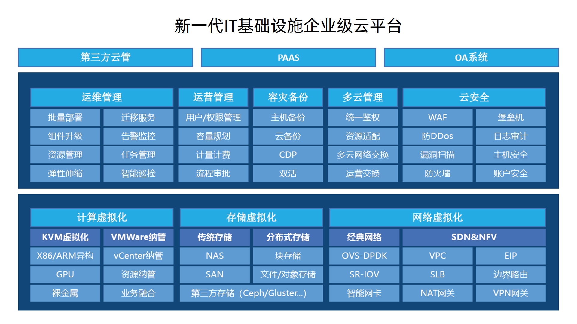 助力应用生态昌盛 太阳集团娱乐所有网站CPU适配效果汇总