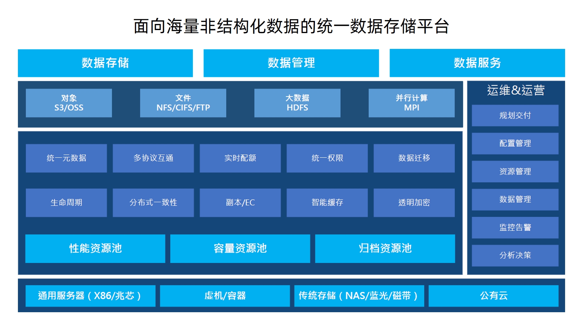 助力应用生态繁荣 888集团官网登录CPU适配成果汇总