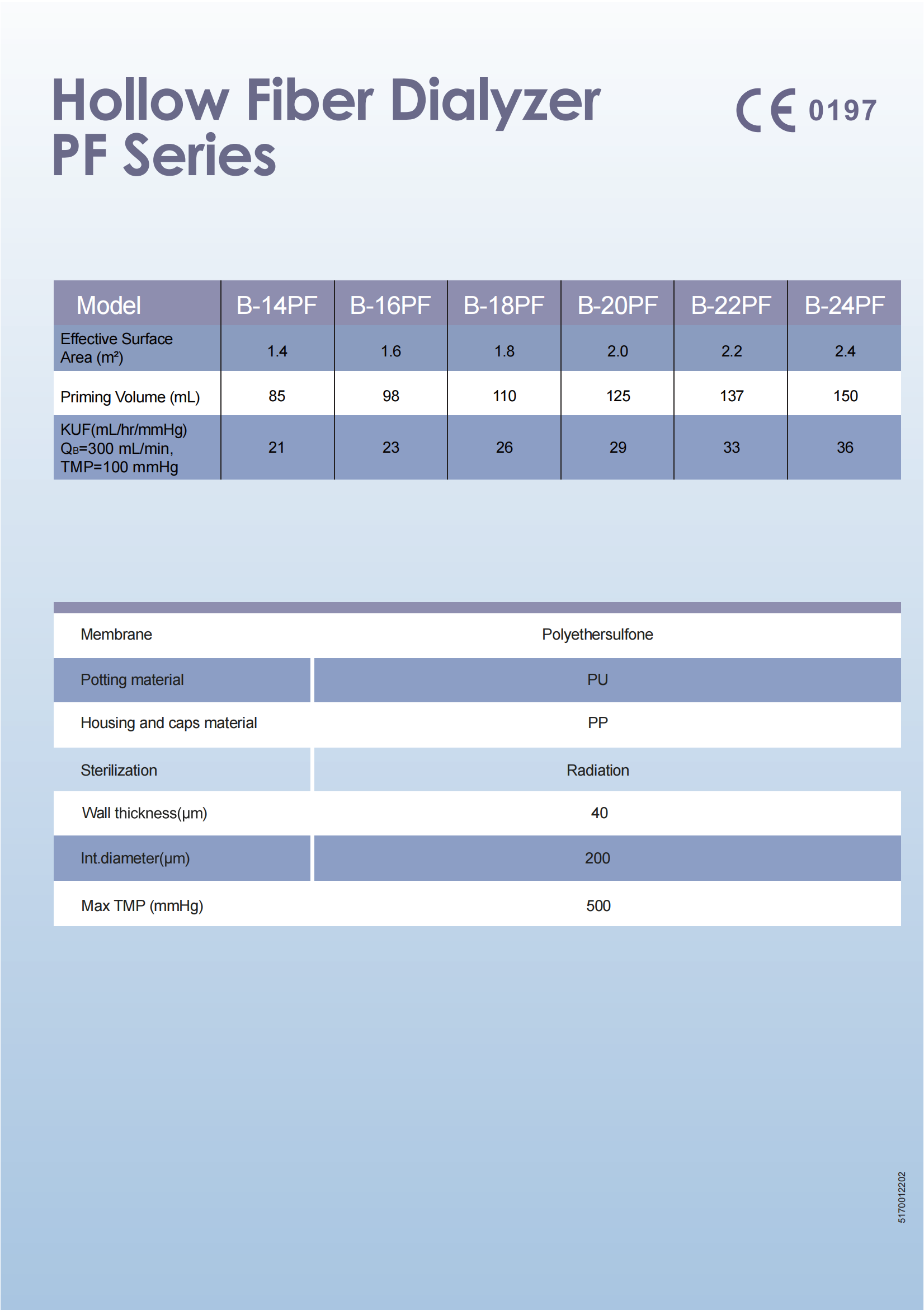 PP Hollow Fiber Dialyzers PF Series