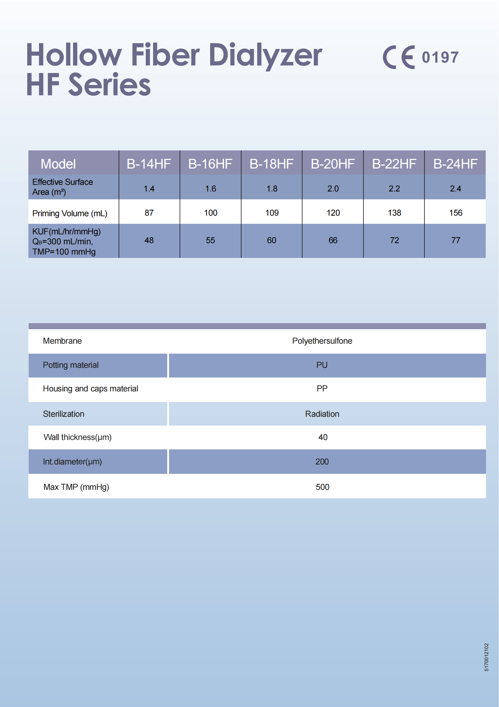 PP Hollow Fiber Dialyzers HF Series