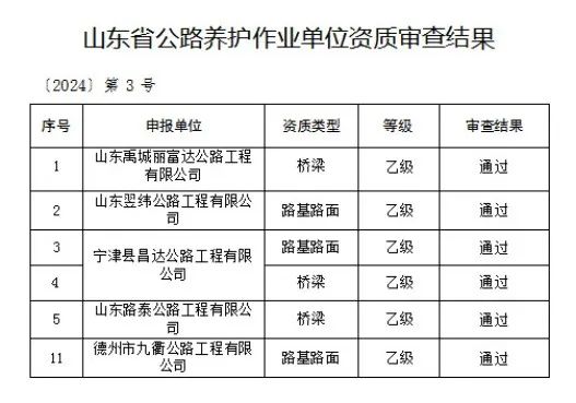 德達路橋集團權屬公司新獲批6項公路養(yǎng)護資質