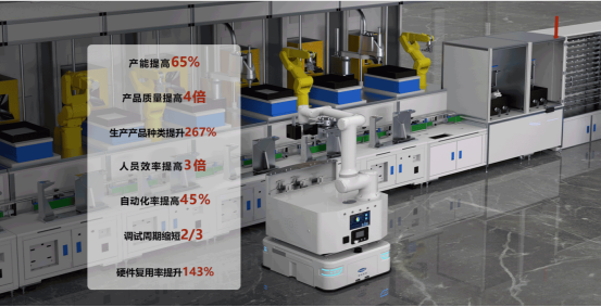 探索未来制造业的无限可能：柔性化生产线引领行业新潮流