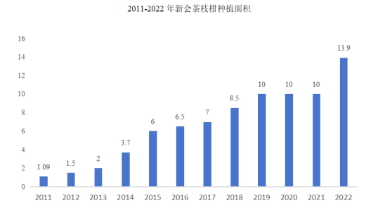 2024年我国新会陈皮行业发展现状研究及市场规模分析 2024年我国新会陈皮行业发展现状研究及市场规模分析