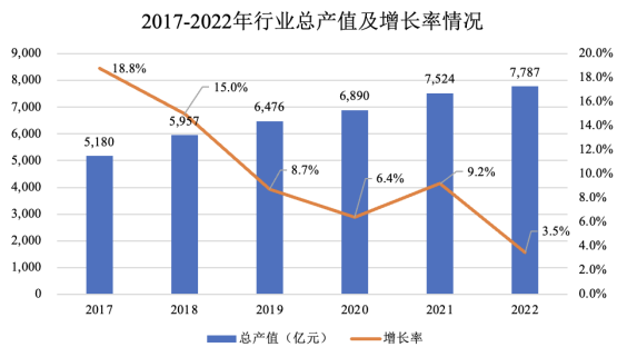 2024年我国地理信息产业市场规模、产业链现状分析及未来发展趋势预测 2024年我国地理信息产业市场规模、产业链现状分析及未来发展趋势预测