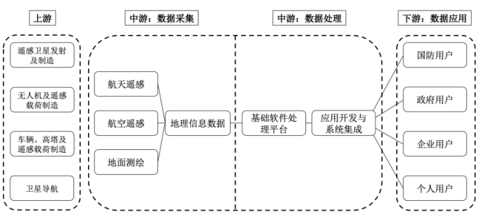 2024年我国地理信息产业市场规模、产业链现状分析及未来发展趋势预测 2024年我国地理信息产业市场规模、产业链现状分析及未来发展趋势预测