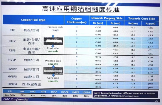 Eagle Driver HVLP3-HVLP4 Application Experience