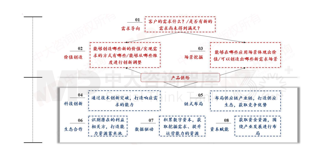 新质生产力培育 | 地方政府该从哪些方面发力，培育新质生产力