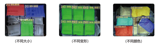 解决方案｜3D视觉引导多SKU纸箱混拆