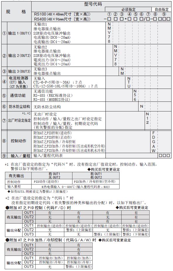 RKC理化工业数字显示控制器RS400