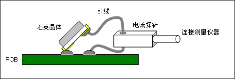 华昕晶振驱动功率测试与计算