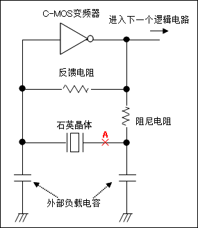 华昕晶振驱动功率测试与计算