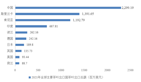2024年我国柑普茶行业将会得到更大的市场发展空间 2024年我国柑普茶行业将会得到更大的市场发展空间