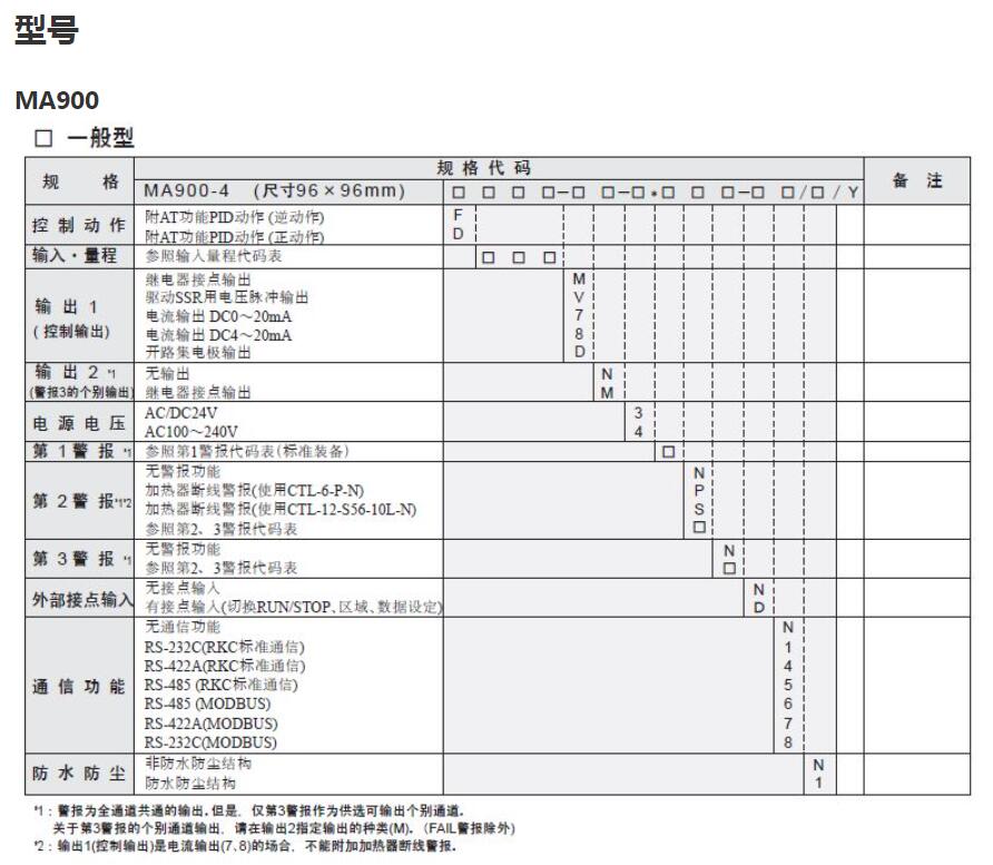 RKC理化工业MA900-4数字显示多点控制器