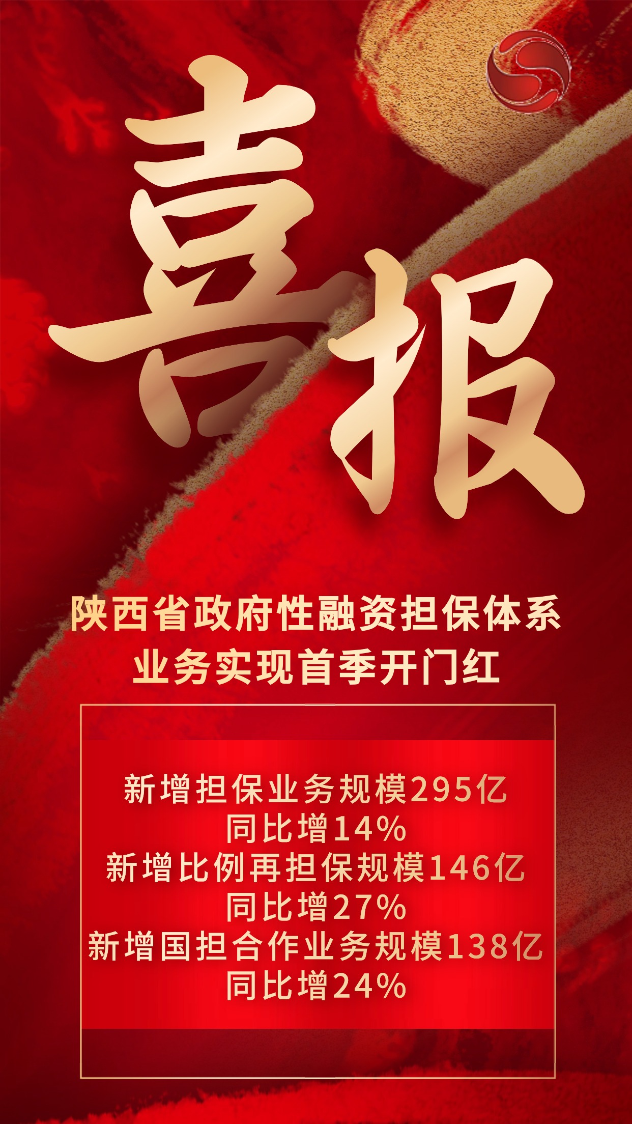 奋进新征程 实现新跨越陕西省政府性融资担保体系业务实现首季“开门红”