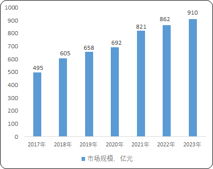 2024年中国激光设备行业市场政策环境分析及未来市场规模发展趋势研究预0测 2024年中国激光设备行业市场政策环境分析及未来市场规模发展趋势研究预0测