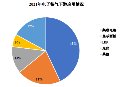 未来发展趋势预测:预计到2030年全球特种气体市场规模将达到207亿美元 未来发展趋势预测:预计到2030年全球特种气体市场规模将达到207亿美元
