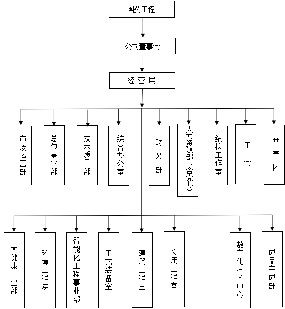 企业简介