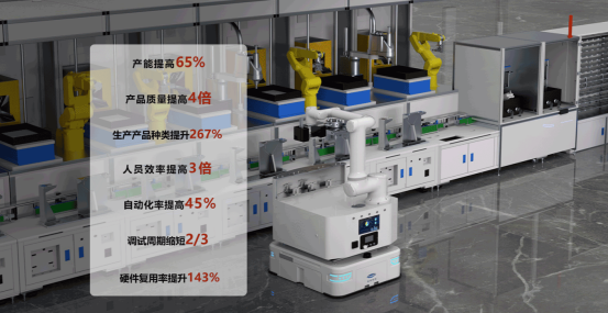 柔性生產線：智能制造的核心動力與未來趨勢