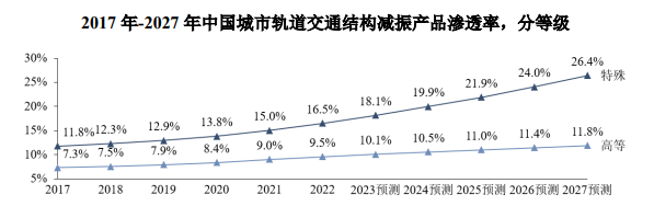 2024年我国人工智能物联网行业产业链分析及市场规模分析预测 2024年我国人工智能物联网行业产业链分析及市场规模分析预测