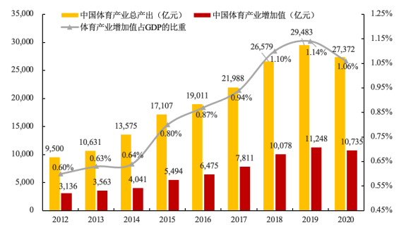 未来趋势分析:预计未来3-5年全球体育行业增长率将维持在4.9% 未来趋势分析:预计未来3-5年全球体育行业增长率将维持在4.9%