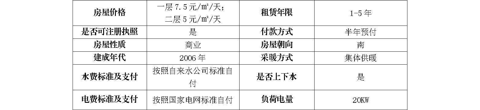 东城区国瑞城东区3号楼22号招商信息