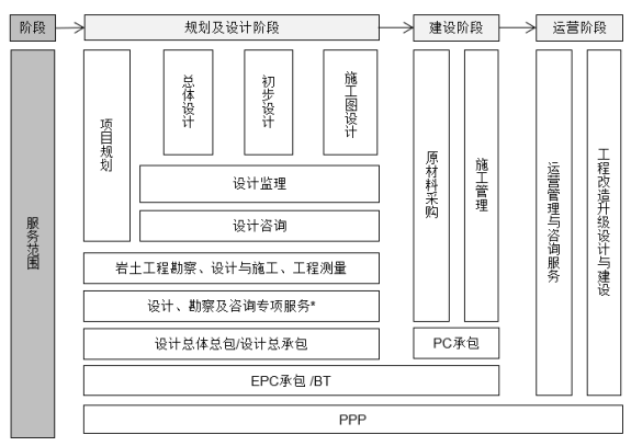 行业发展前景:国家政策高度支持,城市轨道交通规模有望进一步增长 行业发展前景:国家政策高度支持,城市轨道交通规模有望进一步增长
