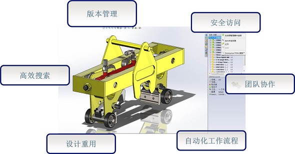 SOLIDWORKS协同设计包组合方案