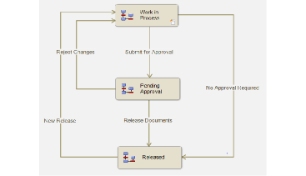 SOLIDWORKS协同设计包组合方案