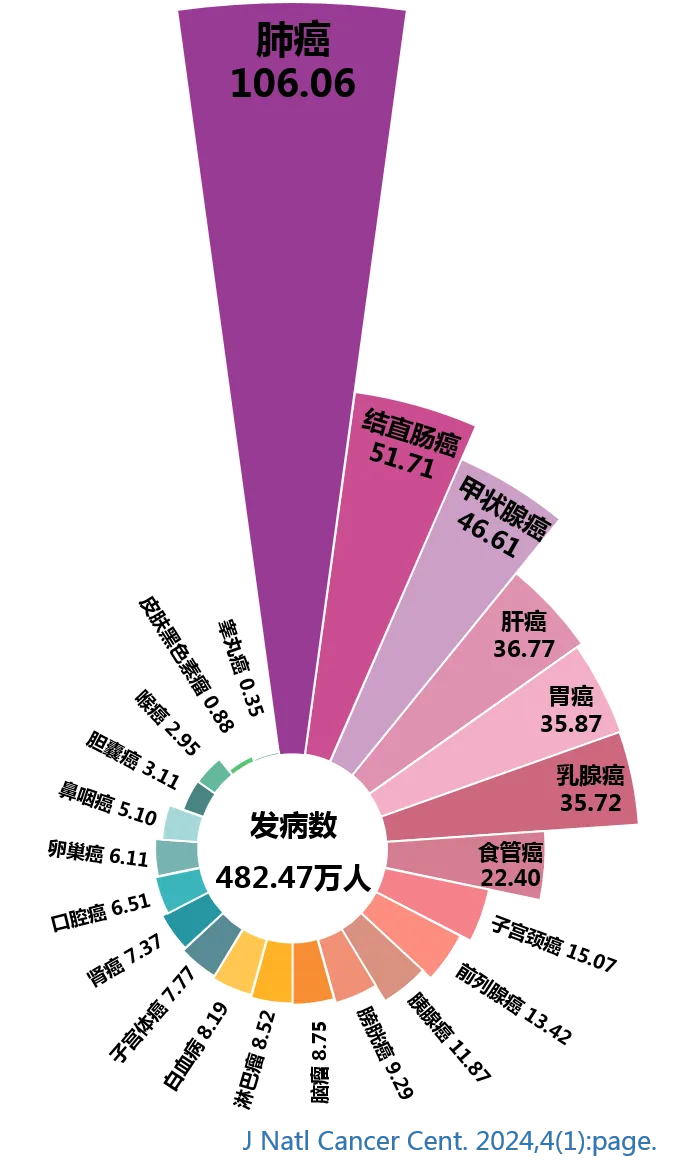 大众科普|早癌筛查知多少？