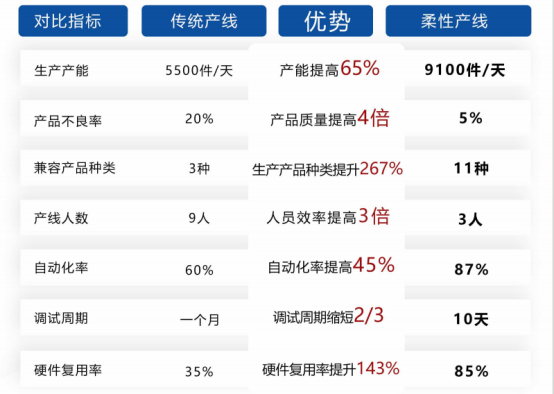 可重構柔性裝配產線：創新驅動的智能制造新篇章