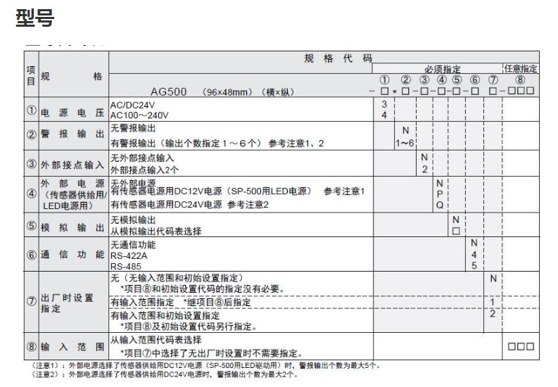 数字显示器AG500理化工业RKC