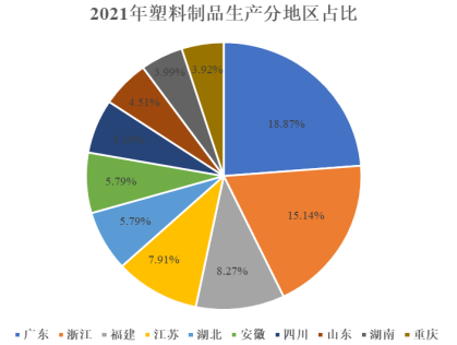 市场发展前景:塑料制品市场前景广阔,行业仍将持续增长 市场发展前景:塑料制品市场前景广阔,行业仍将持续增长