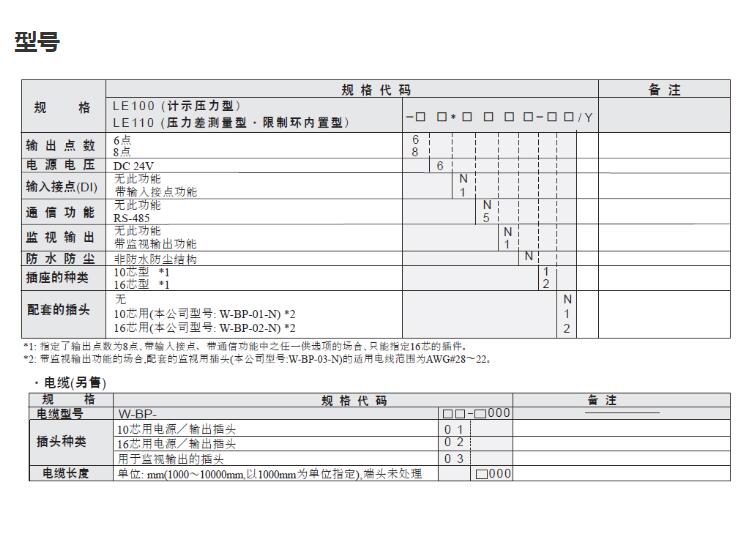 液位傳感器LE110理化工業RKC