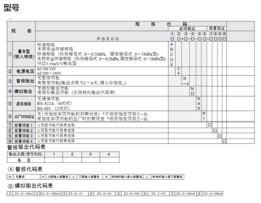 RKC理化工业PG500树脂压力变换器