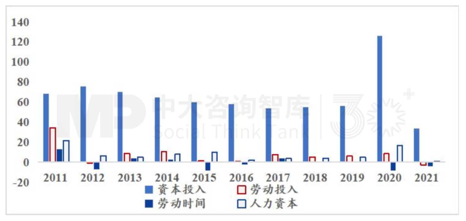 “十五五”宏观预判（上） | 宏观数据与个体感受割裂，产业大竞争时代来临