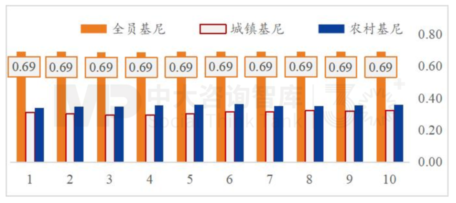 “十五五”宏观预判（上） | 宏观数据与个体感受割裂，产业大竞争时代来临