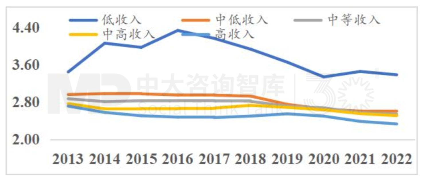 “十五五”宏观预判（上） | 宏观数据与个体感受割裂，产业大竞争时代来临