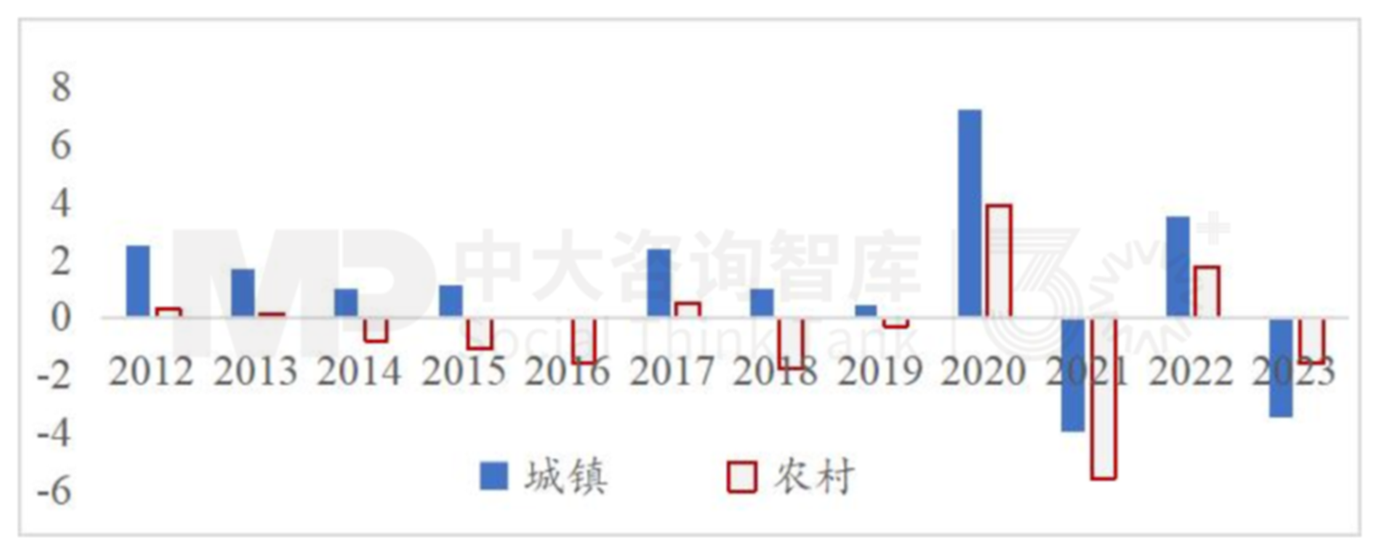 “十五五”宏观预判（上） | 宏观数据与个体感受割裂，产业大竞争时代来临